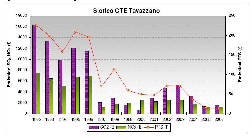 Valutazione del contributo delle