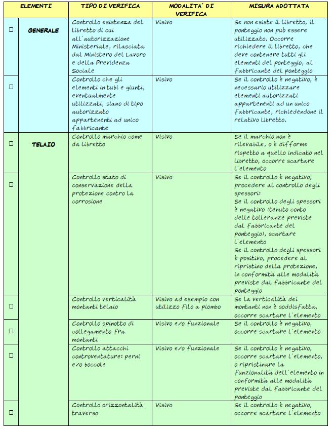 13 MODULISTICA E ALLEGATI SCHEDA A: VERIFICHE DEGLI ELEMENTI DI