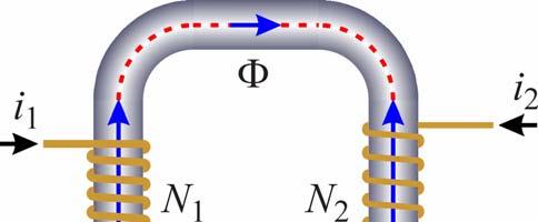 nucleo Fluss concaena con gl