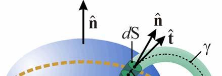 Energa del campo magneco energa magneca d un crcuo flforme può essere espressa anche n funzone de camp e H W d Il flusso concaenao con l crcuo è nˆ d ˆ nˆ