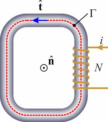 egge d Hopnson per un crcuo magneco In presenza d corren concaenae, dalla legge d Ampere s oene H ˆ c ˆ d Per un ubo d flusso chuso la legge d Hopnson assume la forma c In parcolare, se l ubo d