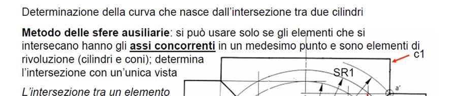 Compenetrazione tra solidi di rivoluzione Metodo delle sfere ausiliarie