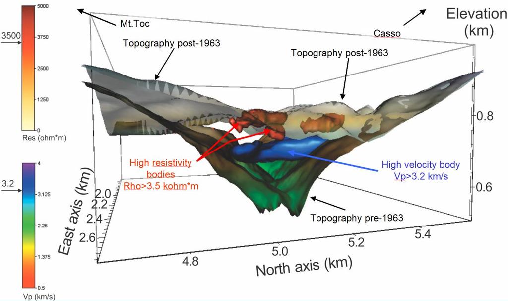 Seismic tomography and resistivity tomography La presenza di un corpo ad alta velocità presente ad una certa profondità sorprende un po in quanto, le rocce in profondità (in accordo anche con i