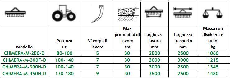 Versione D con rullo a denti Il coltivatore pesante CHIMERA Rullo a denti.