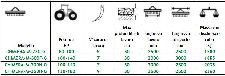 CHIMERA-M Versione G con rullo Packer dentato Il coltivatore pesante CHIMERA con