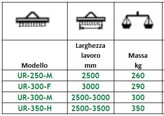 UR Rullo a gabbia Rullo a gabbia, ideale per la lavorazione di terreni asciutti