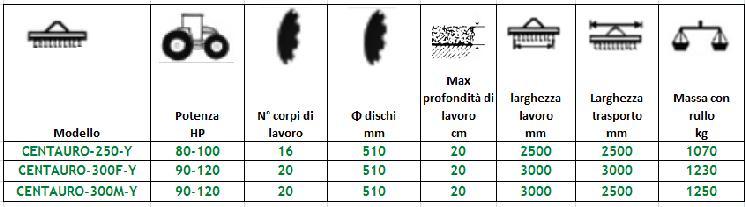 Versione G con rullo a Packer dentato Coltivatore a dischi CENTAURO vibroflex con Rullo