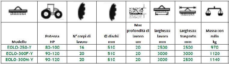 EOLO Versione Y con rullo a gabbia Coltivatore a dischi EOLO (SILENT BLOCK) con Rullo a gabbia, ideale per la lavorazione di terreni asciutti e