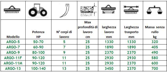 ARGO Coltivatore a molle con sistema di sicurezza NO-STOP ARGO è un coltivatore a molle, con sistema di sicurezza NO-STOP, ideale per la coltivazione di terreni con suoli sciolti, franchi, tenaci sia