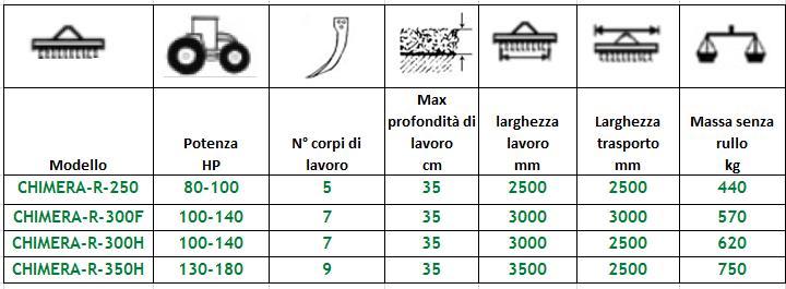 CHIMERA-R Coltivatore pesante a braccio rigido Il coltivatore pesante CHIMERA è una macchina agricola ideata per la scarificatura e la lavorazione (sia minima che profonda) anche dei terreni più