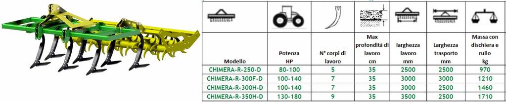 Versione D con rullo a denti Il coltivatore pesante CHIMERA Rullo a denti.