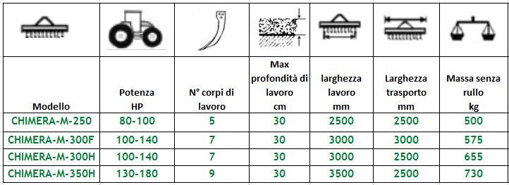 CHIMERA-M Coltivatore pesante con sospensione - serie media Il coltivatore pesante CHIMERA è una macchina agricola ideata per la scarificatura e la lavorazione (sia minima che profonda)