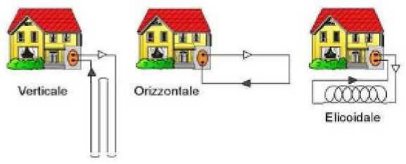 CLOSED LOOP: scambio di calore per conduzione Solo scambio di calore