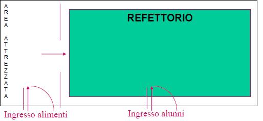 Pagina 3 Il locale dove avviene il porzionamento deve essere in linea generale piano di appoggio facilmente lavabile e disinfettabile lavello, erogatore di sapone liquido, asciugamani a perdere,