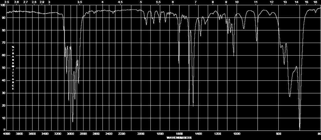 4. Aromatici C-H stretching a 3000-3100 cm -1 (m) Spettroscopia infrarossa Overtoni del bending C-H a 1660-2000 cm -1 (w) C=C stretching 2-4 bande a 1450 (s) - 1600 cm -1 (m); A causa della