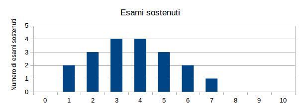 per dati quantitativi [2/4] Diagrammi a