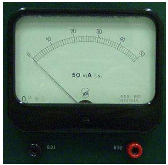 Il milliamperometro analogico Caratteristiche: ifs = 50mA Classe C A =1.5 Resistenza interna R A =6Ω Δi = C A i fs 10 2 =1.