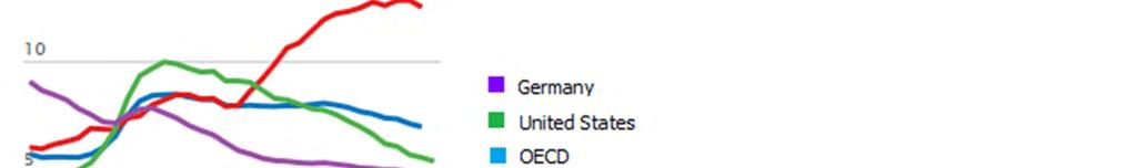 OECD - Organisation