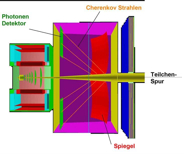 Ring Imaging CHerenkov (RICH) Misurano β misurando l angolo di emissione della radiazione