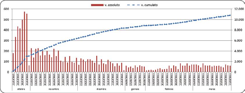 MISURA DI INCLUSIONE ATTIVA MISURA ATTIVA DI SOSTEGNO AL