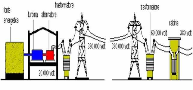 Variazioni della tensione E un fenomeno legato al normale funzionamento della rete elettrica.