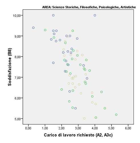 comparazione tra aree differenti