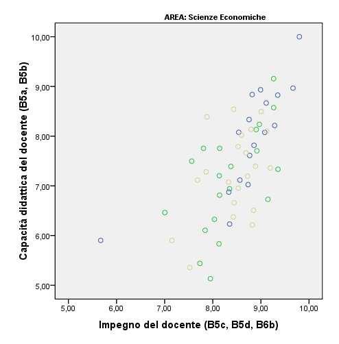 Scienze Economiche Nella