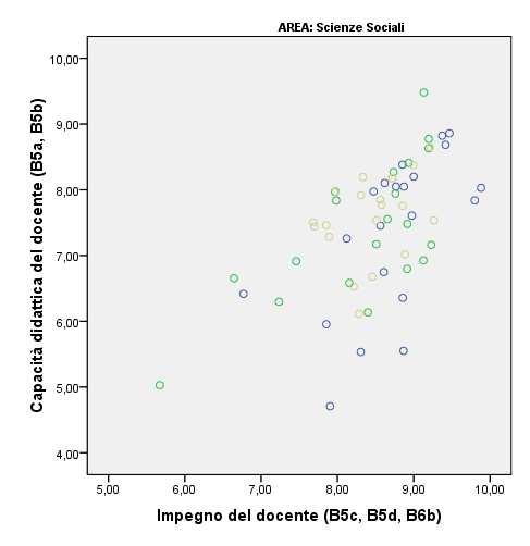 Scienze Sociali Nella