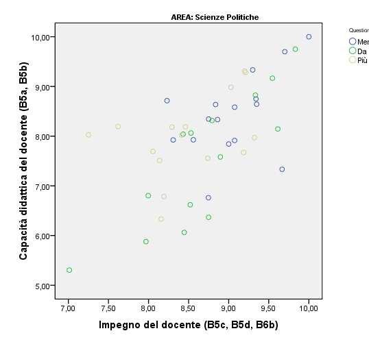 scala del grafico Scienze