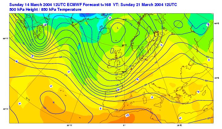 previsione