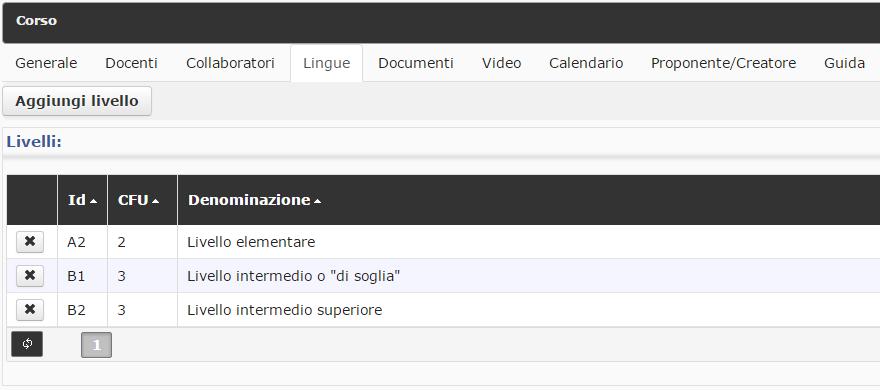 Es: Saper decodificare un testo, per ciò che riguarda: lessico (tecnicismi puri e spuri, ricorrenze), Generale/ Prerequisiti Prerequisiti Prerequisiti richiesti per seguire il corso (campo non