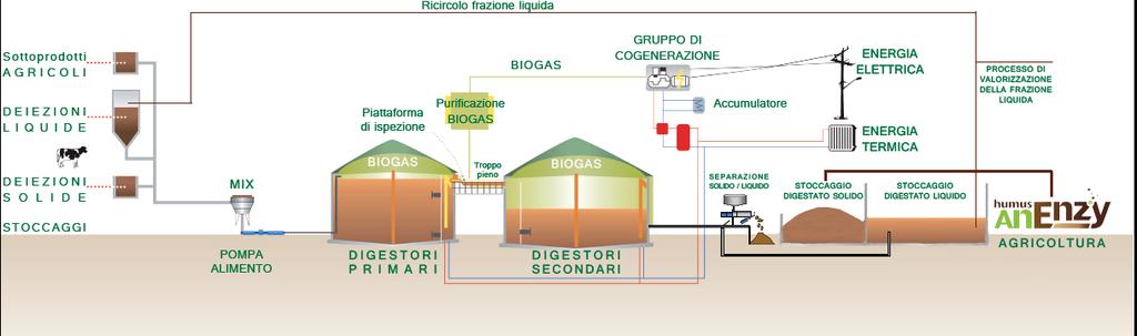 Sistema Ambientale ZooAgroBio