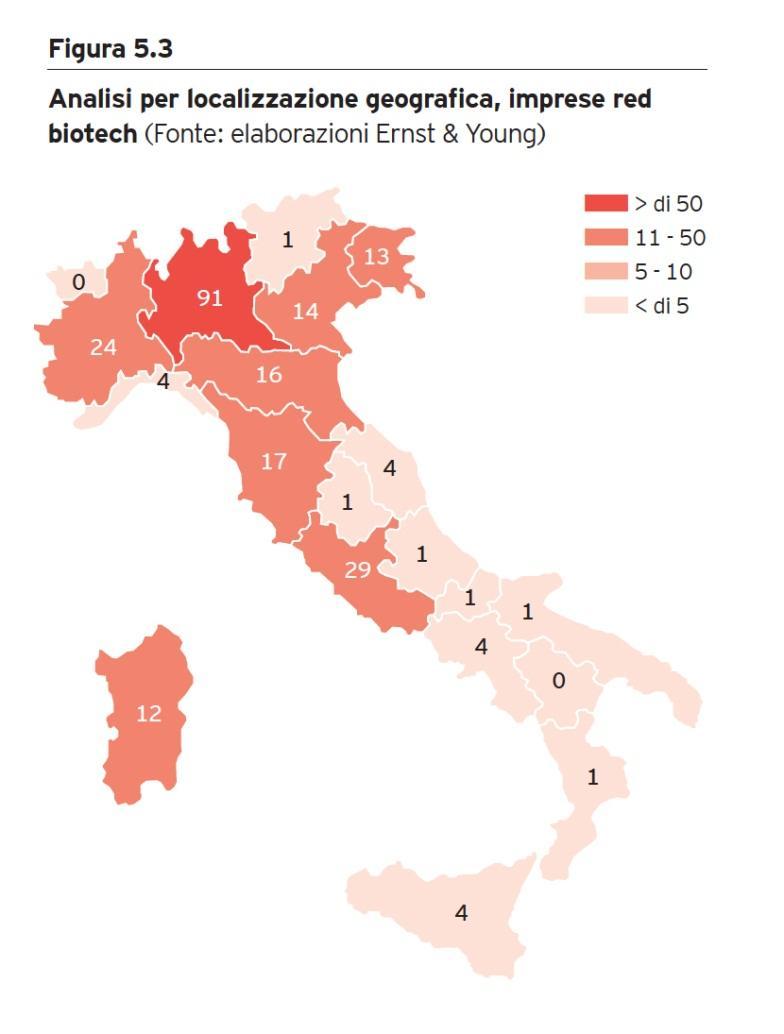 Il red biotech in Italia Imprese