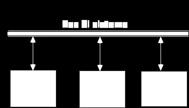 h int leggi(int a[], int dim) { } int i=0; while( scanf("%d", a+i) ) { } i++; if( i>=dim ) break; return i; void scambia(int *a, int *b) { } int t; mylib.c t = *a; *a = *b; *b = t; #include mylib.