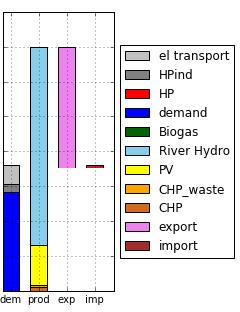 capacity RS P EH 7% P EHT 26%