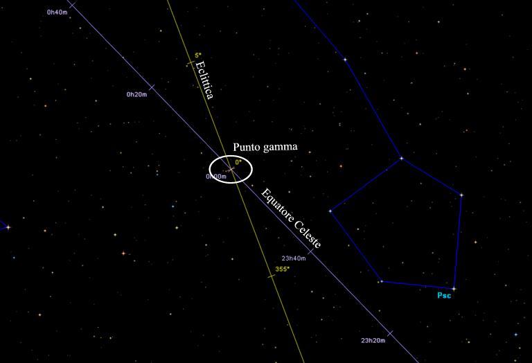 Corso di Astronomia di Base - Serata 1 25 3K. LE coordinate EQUATORIALI - 4 Quindi: L EQUATORE CELESTE è il punto di riferimento per le distanze «verticali».