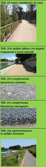 La scelta delle tipologie di fondo TAB.