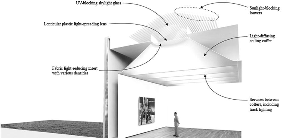 Carolina Museum of Art, Raleigh (USA) La luce naturale attraverso le vetrate ed i lucernari fornisce