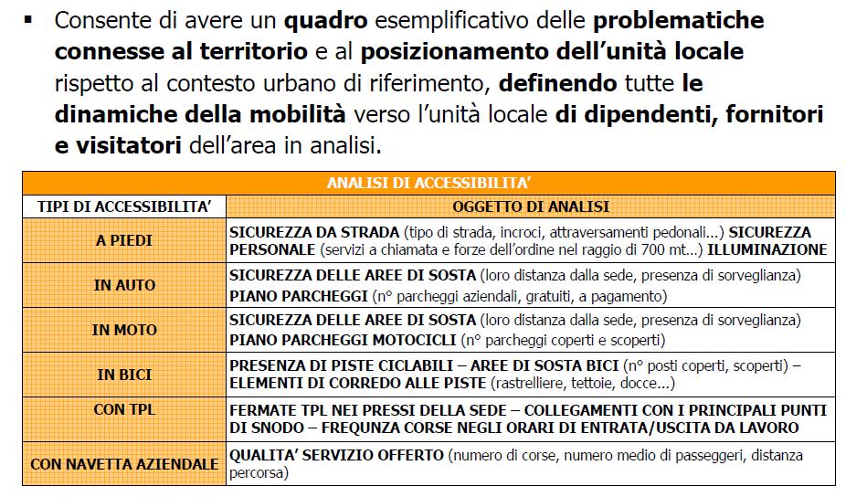 Piano Mobilità Casa-Lavoro: