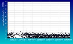 ampiezzadegliexplosiontquakesègeneralmentebassa,conqualcheeventodiampiezzamediot bassa.