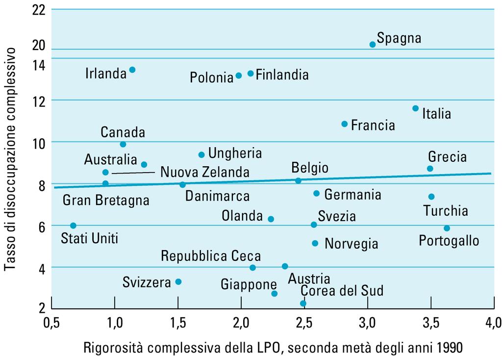 Lezione