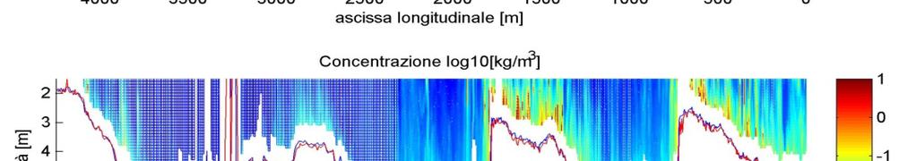 multibeam NORTH [m