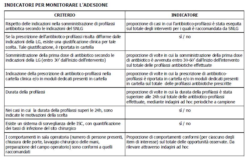 CCM, Agenzia Sanitaria e Sociale Regionale dell Emilia-Romagna (2010) Compendio delle