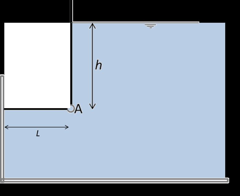 Esercizio 13. Si determini la larghezza L della paratoia affinché questa sia in equilibrio rispetto al momento ribaltante rispetto alla cerniera A. Sia l altezza pari a h=2m.