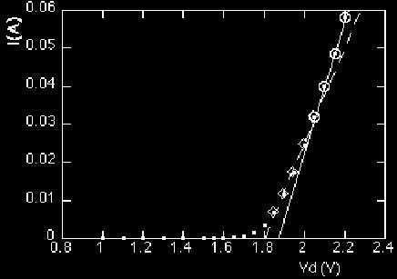Misura della costante di Planck hν = ev diodo + cost λ(µm) hc/e g 1.24/E g (ev) 850 > λ > 550 nm ev d = hν + Q V d : d.d.p.