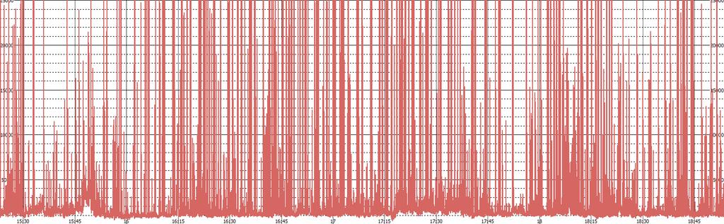 larga, 27 MHz-2.