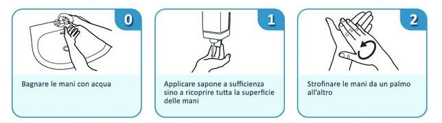 PRECAUZIONI UNIVERSALI L IGIENE DELLE MANI