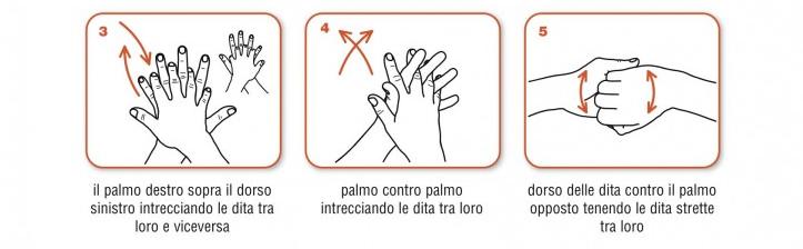 PRECAUZIONI UNIVERSALI L IGIENE DELLE MANI -