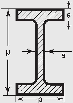 travi IPE DIMENSIONI mm. PESO kg./m.