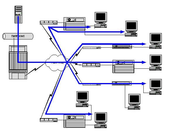 MLTICAST VIDEO/ADIO TRASMISSION Streaming video/audio in